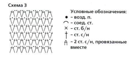 Вязанная крючком юбочка описание Вязанная крючком юбочка описание