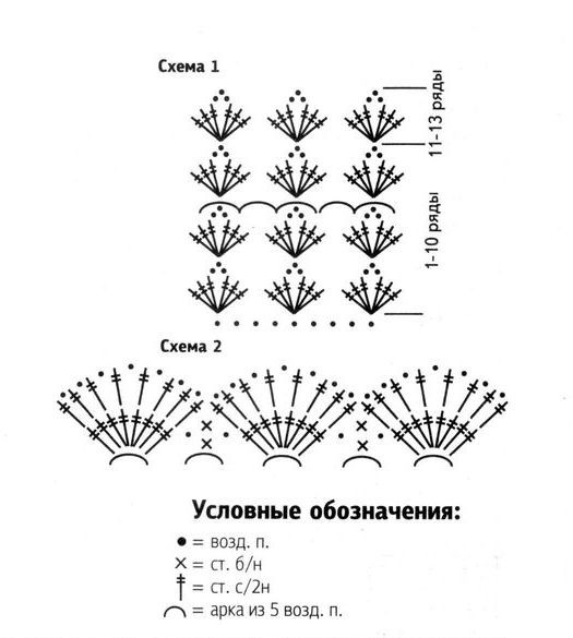 схема вязания юбки крючком схема вязания юбки крючком