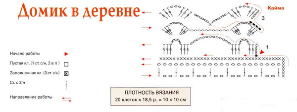 Занавеска с домиками схема Занавеска с домиками схема