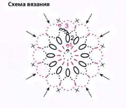 лёгкая летняя шаль схема лёгкая летняя шаль схема