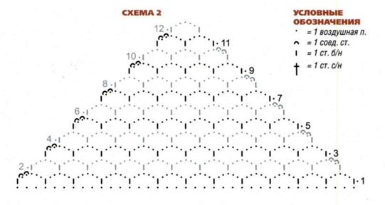 вязаная крючком юбка схема