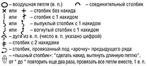Сарафан крючком описание Сарафан крючком описание