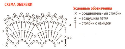 Косынка спицами описание Косынка спицами описание