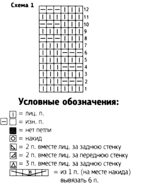 юбочка спицами юбочка спицами