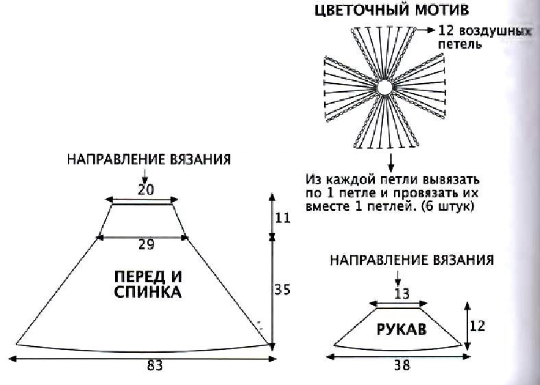 описание вязания платья для девочки 4-6 лет описание вязания платья для девочки 4-6 лет