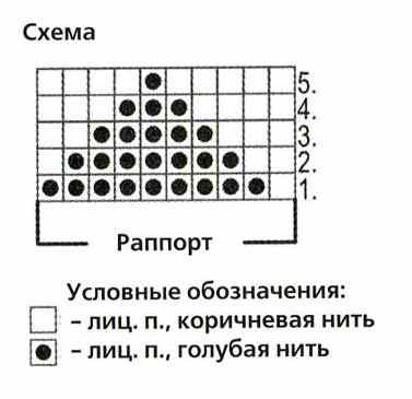 схема рисунка схема рисунка
