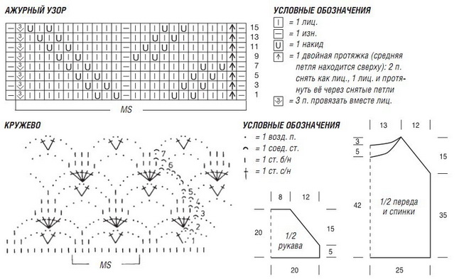 летняя ажурная блуза выкройка летняя ажурная блуза выкройка