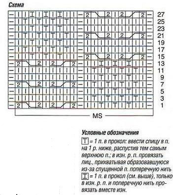 узор кардигана узор кардигана