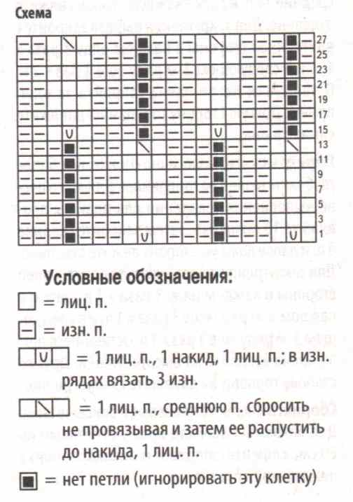 коралловое платье спицами коралловое платье спицами