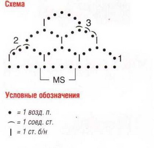 схема платья на бретелях схема платья на бретелях