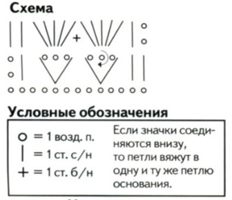 Схема вязания сумочки